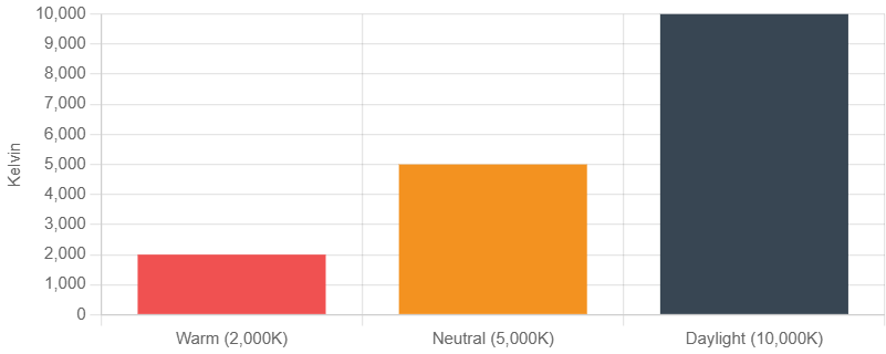Virtual CCT Range -Kelvin.png