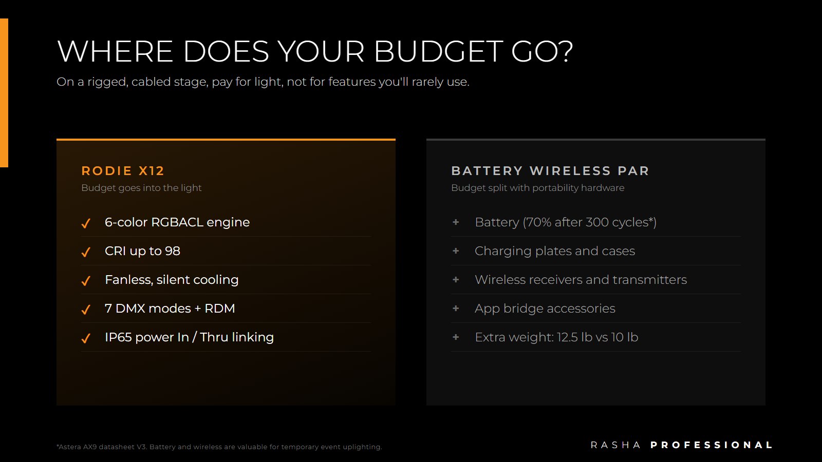 Where your budget goes: Rodie X12 features vs battery wireless PAR hardware