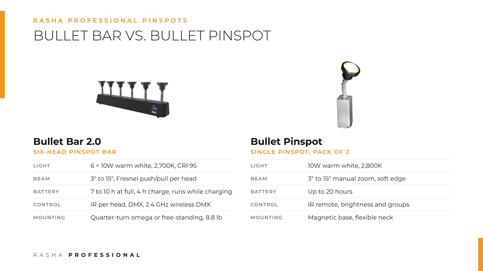 Bullet Bar vs Bullet Pinspot specs: six-head battery powered pinspot bar at 2,700K CRI 95 and single magnetic battery pinspot at 2,800K, both 3 to 15 degree zoom