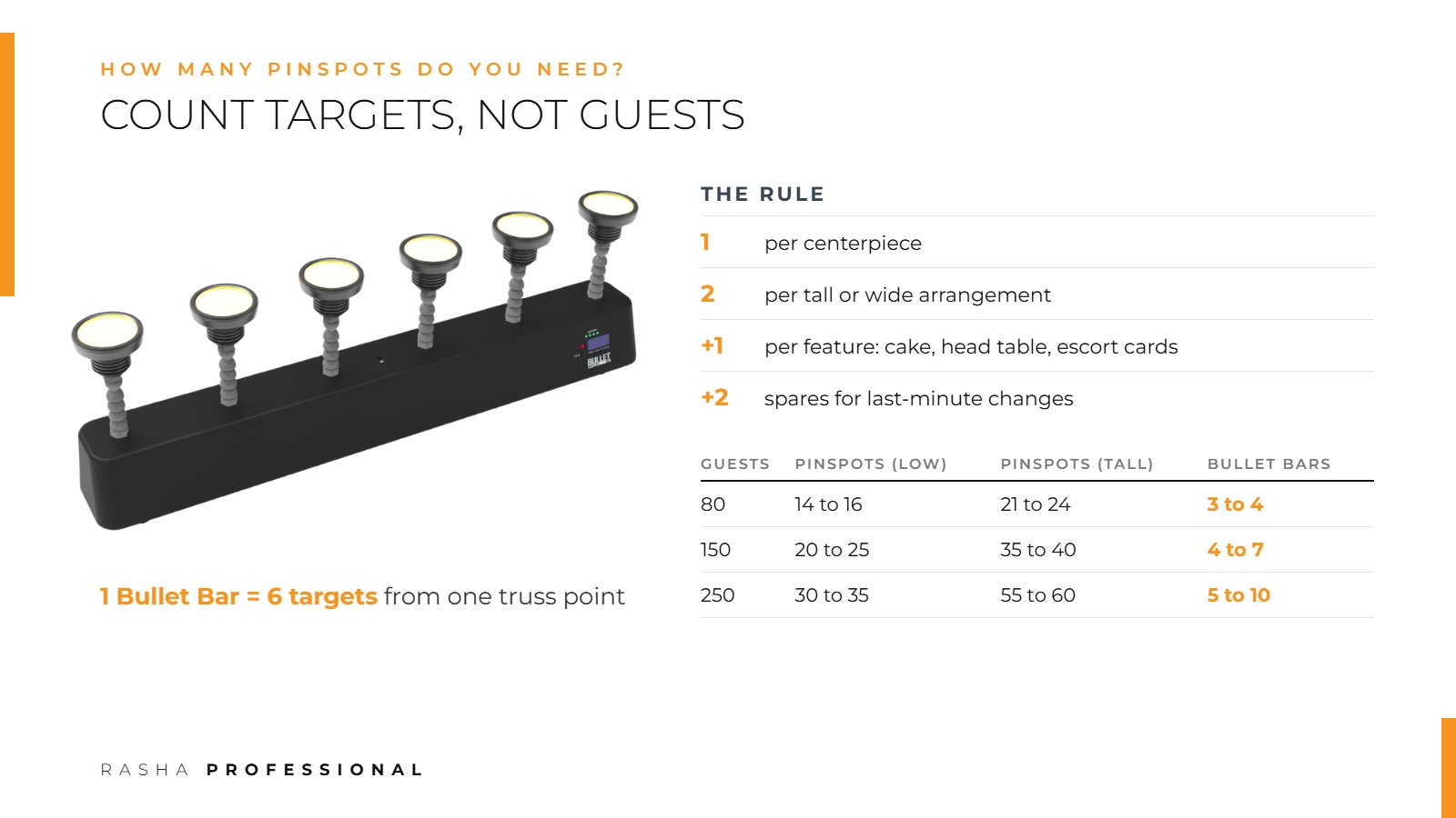 How many pinspots per table: one Bullet Bar battery powered pinspot bar lights six tables from one truss point with six individually aimed heads